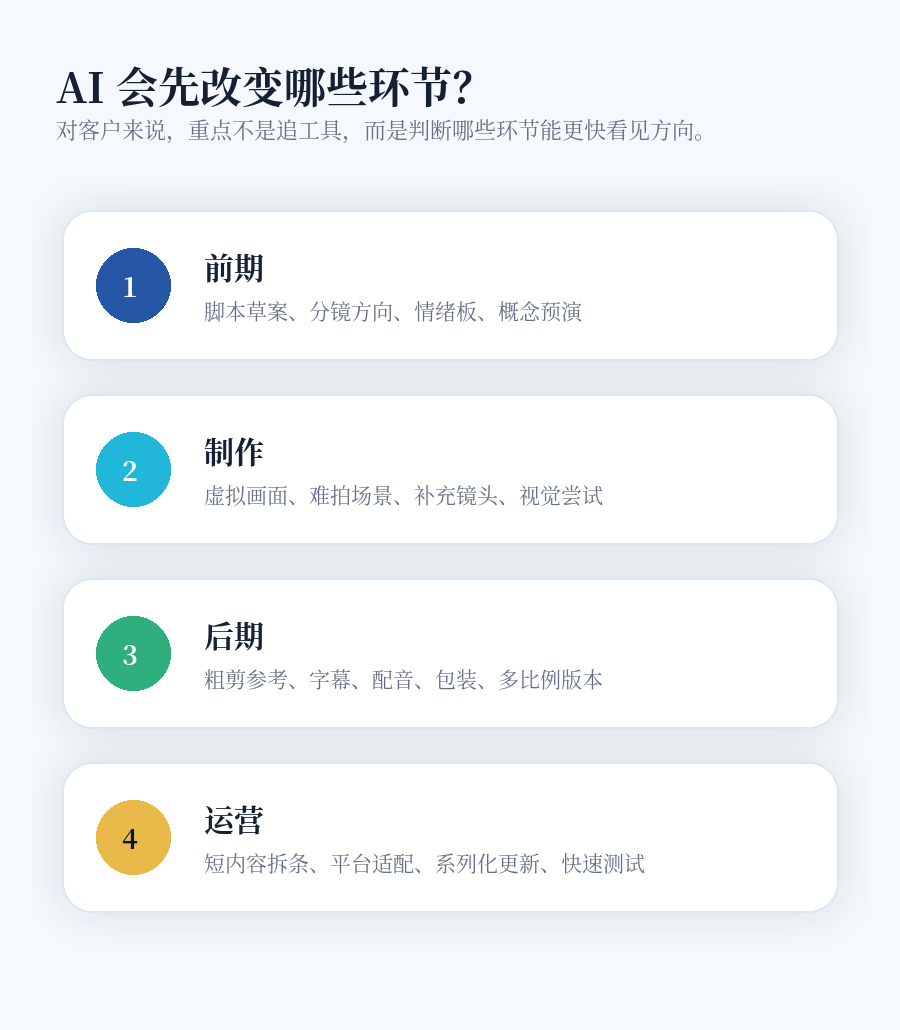 AI改变视频制作环节