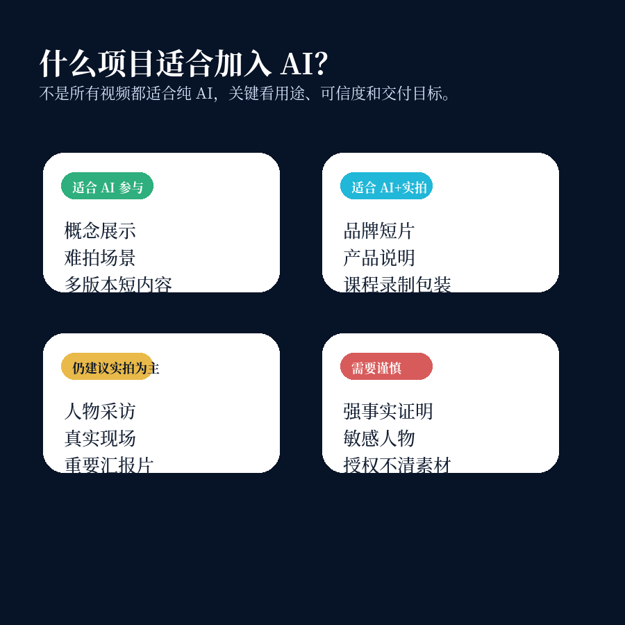 AI视频项目选择矩阵