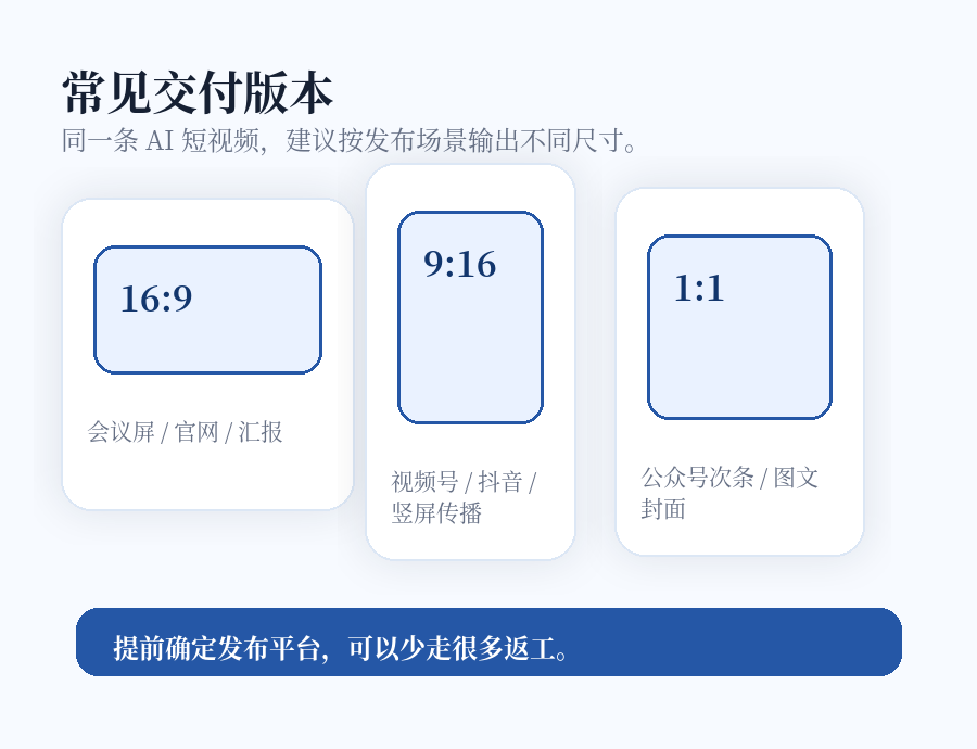 AI短视频交付版本