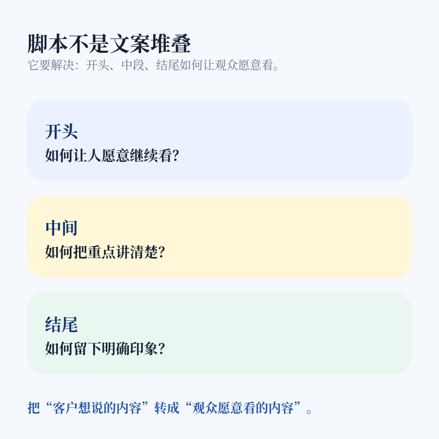宣传片脚本逻辑