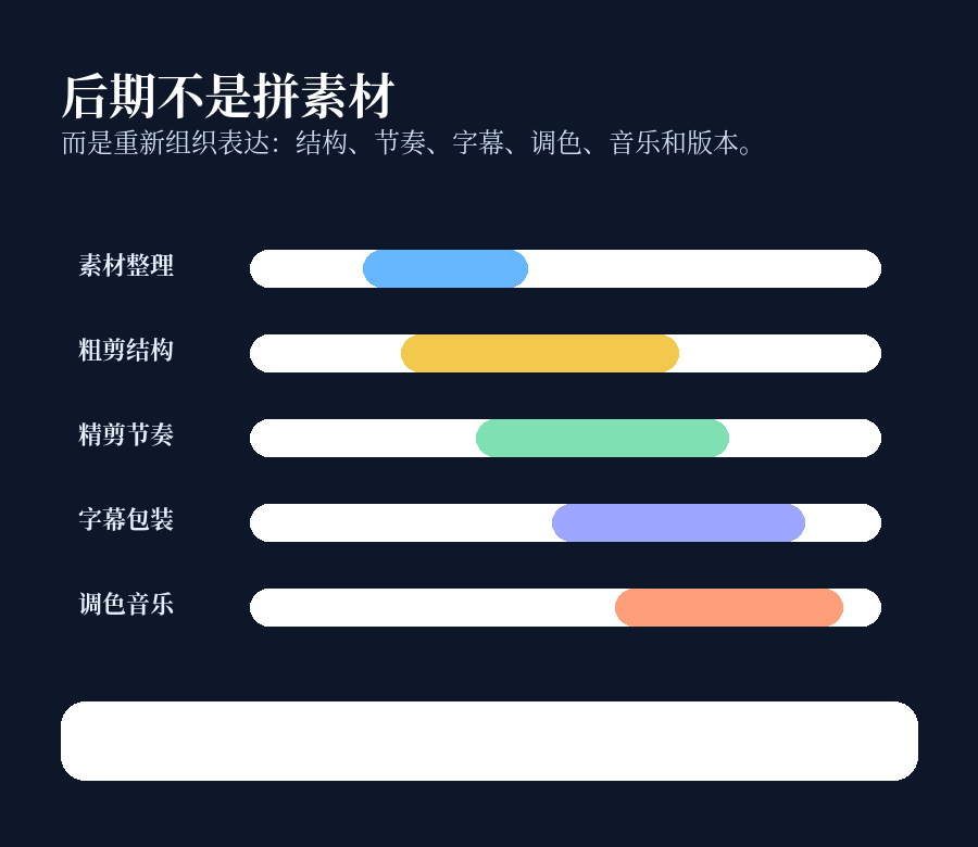 后期制作流程
