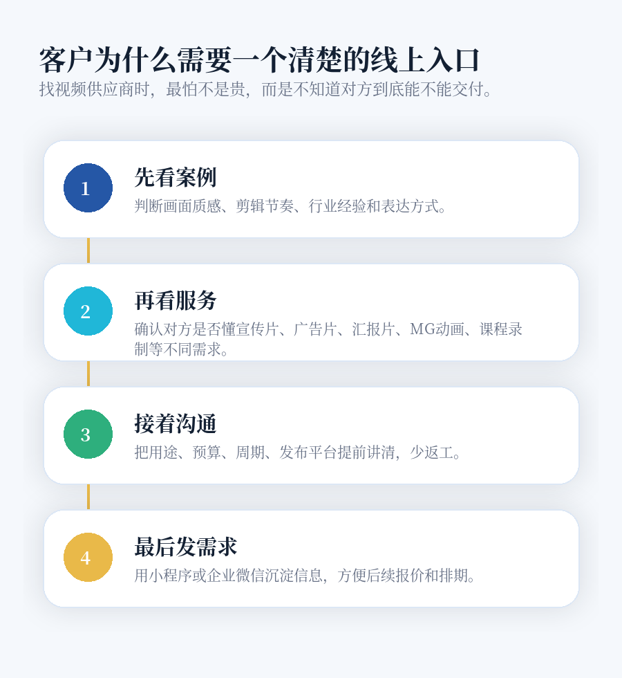 客户了解视频供应商的决策地图